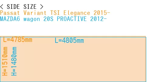 #Passat Variant TSI Elegance 2015- + MAZDA6 wagon 20S PROACTIVE 2012-